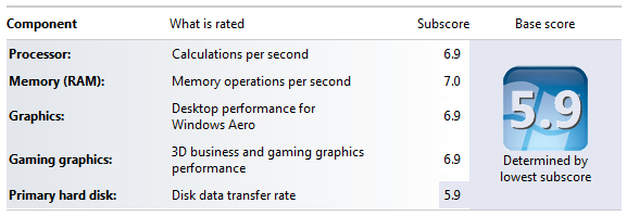 WEI of my new desktop